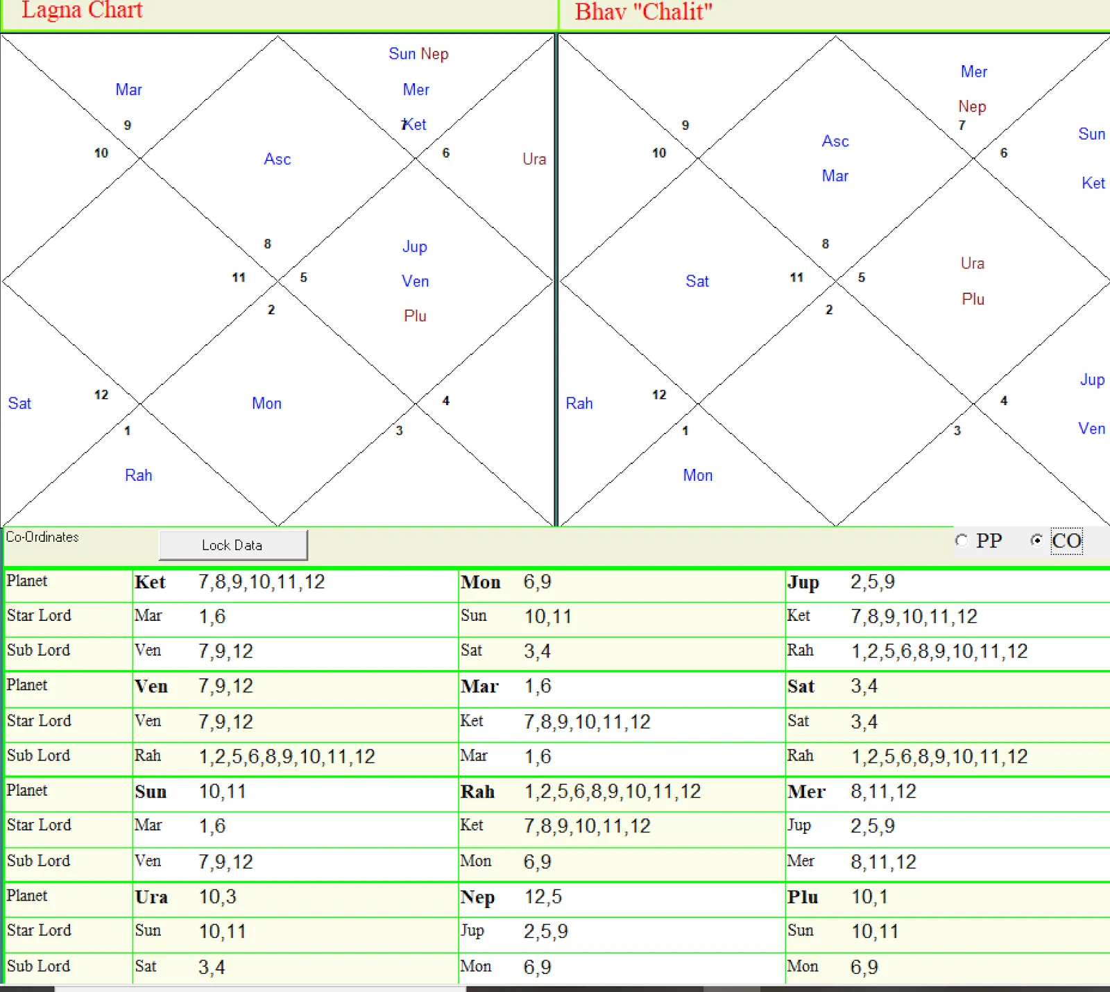 KP Co-ordinators Chart
