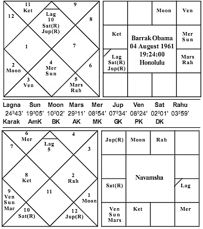 Birth Chart of Barack Obama
