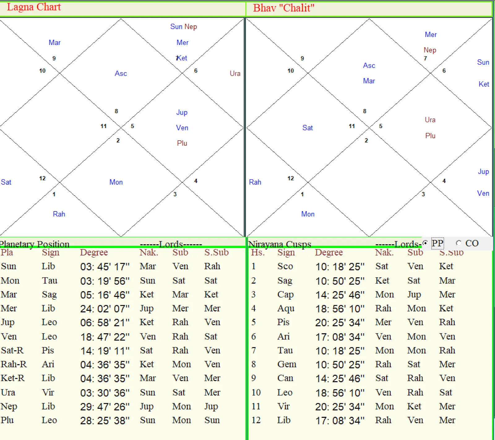 KP Cuspal Chart