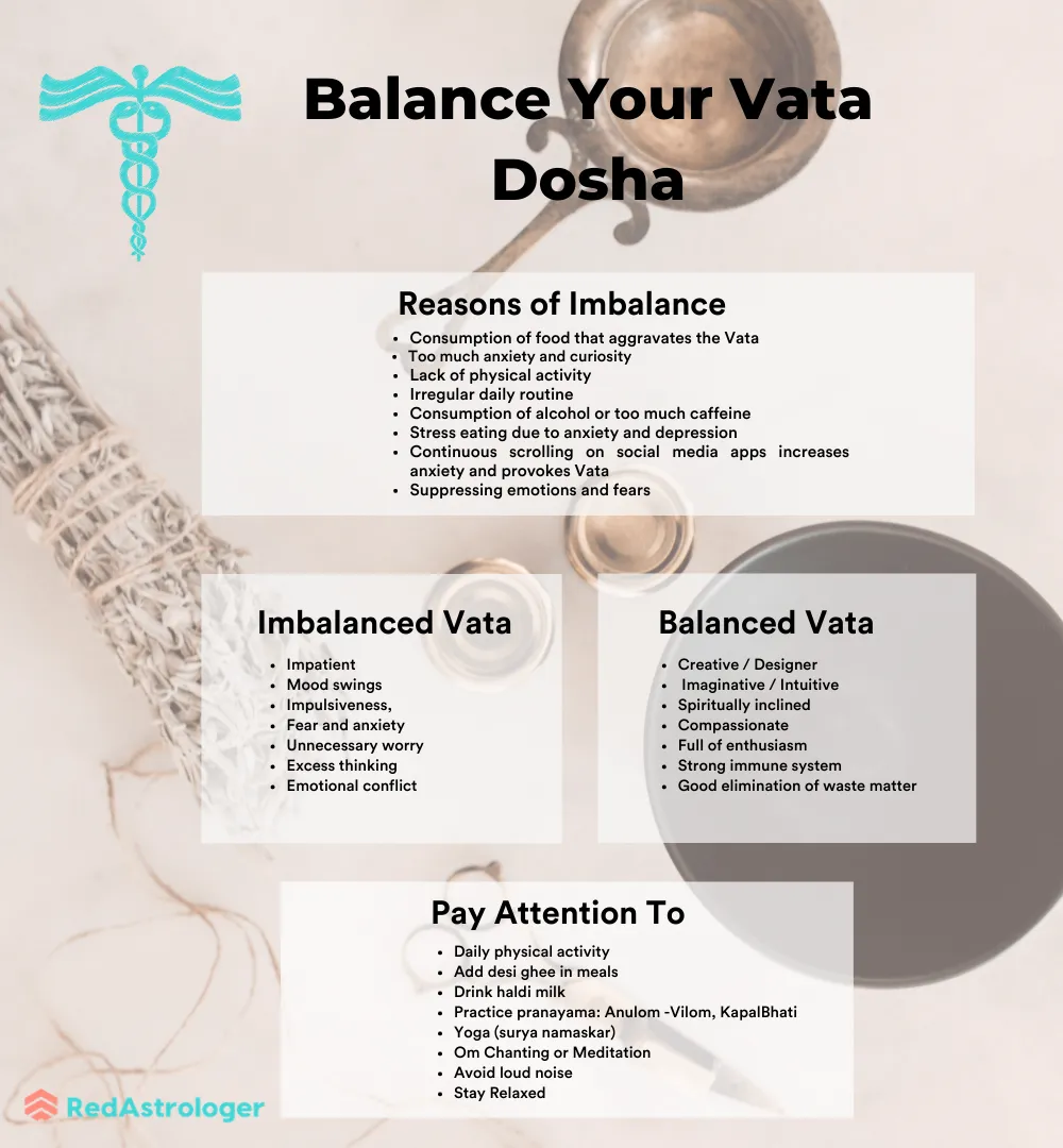 Find Vata