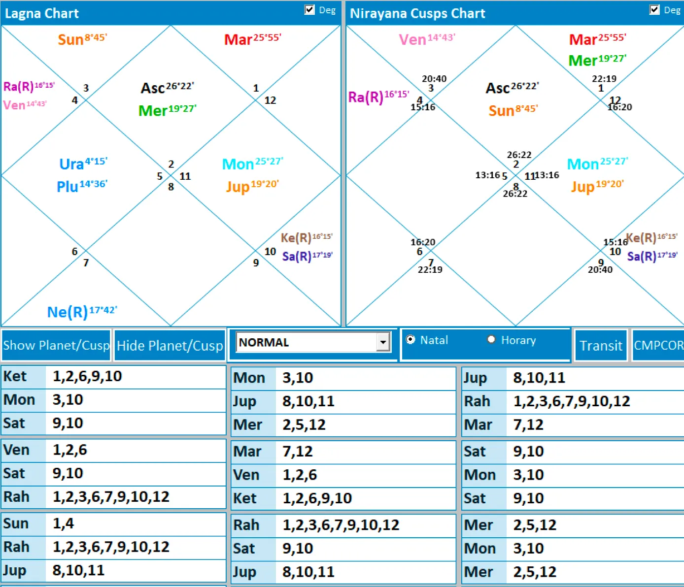 Horoscope - Gautam Adani - Business Tycoon