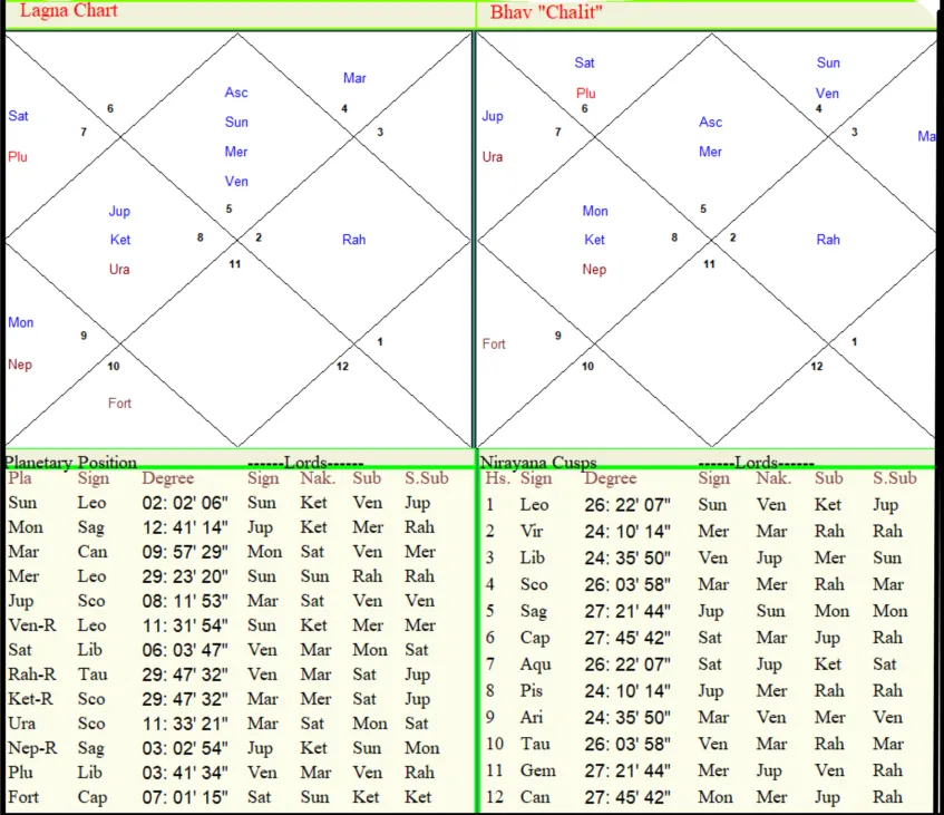 The KP Chart
