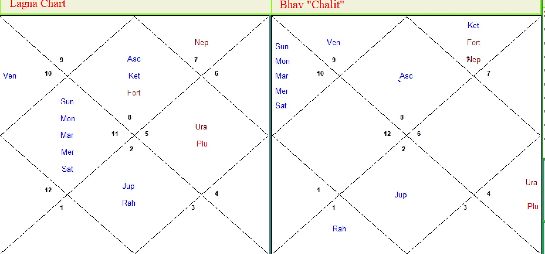 An example chart to show Saturn Moon conjunction
