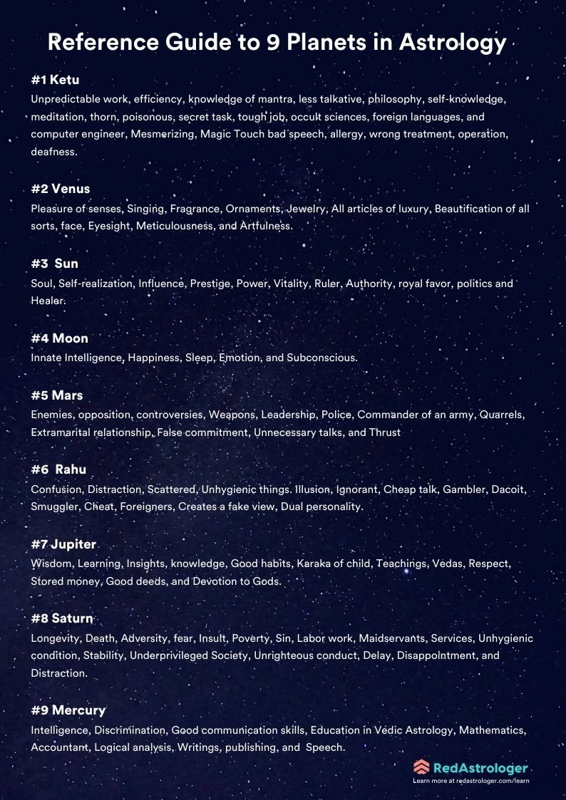 Reference Guide to 9 Planets in Astrology Cover