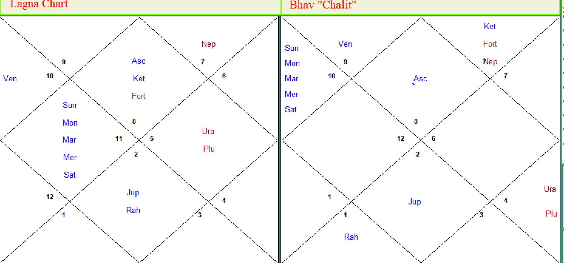 uranus conjunct moon vedic astrology